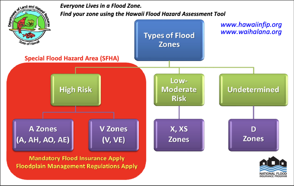 Flood zones Hawaii